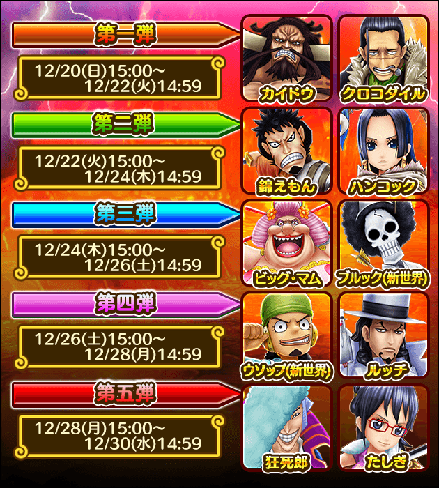 ガシャ情報 公式 サウスト One Piece サウザンドストーム最速攻略wiki