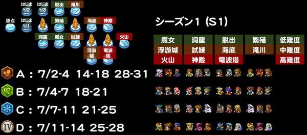 シーズン1  公式【FFRK】FINAL FANTASY Record Keeper最速攻略Wiki
