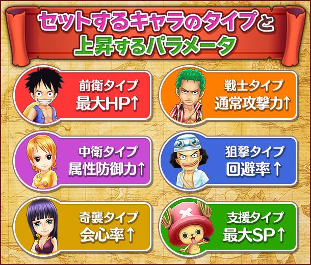 16年7月アップデート情報 公式 サウスト One Piece サウザンドストーム最速攻略wiki