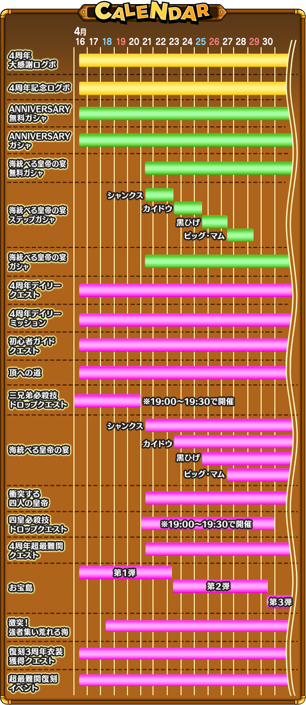 4 周年 サウスト