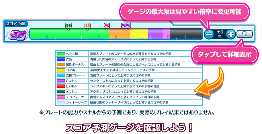 スコア予測ゲージ 公式wiki 歌マクロス スマホdeカルチャー 公式wiki マクロス