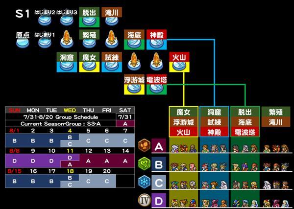 シーズン1 公式【FFRK】FINAL FANTASY Record Keeper最速攻略Wiki