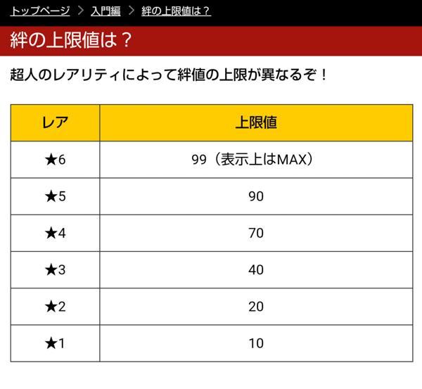 6超人に覚醒しよう 公式 キン肉マン キン肉マン マッスルショット 最速攻略wiki