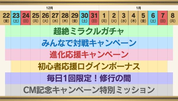 年末年始逆転祭 公式wiki 逆転オセロニア最速攻略 オセロ