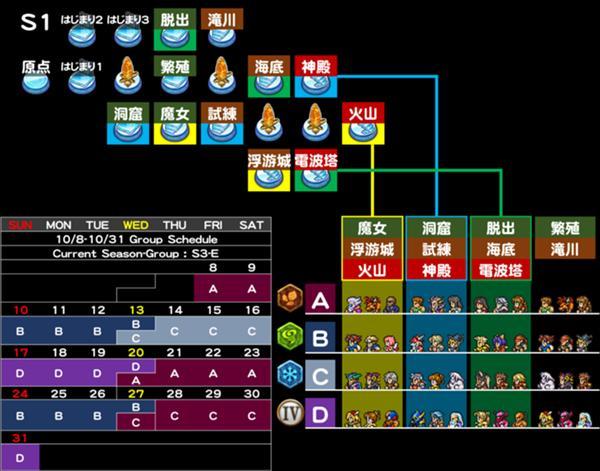 シーズン1 公式 Ffrk Final Fantasy Record Keeper最速攻略wiki