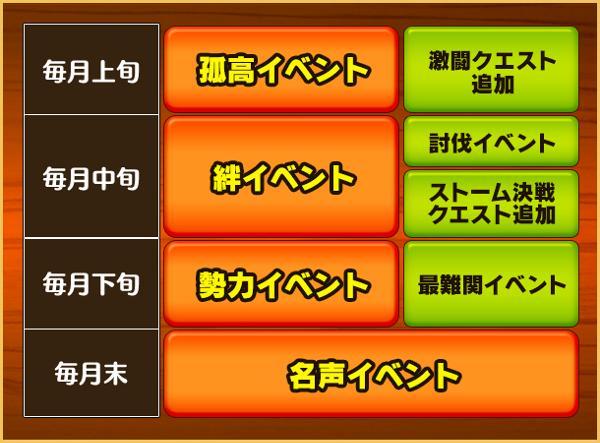 シーンカードの種類 公式 サウスト One Piece サウザンドストーム最速攻略wiki