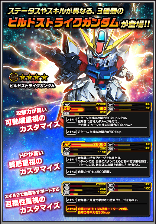 イベント情報 始めよう ガンプラバトル 公式 Sガンロワ スーパーガンダムロワイヤル最速攻略wiki