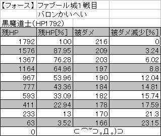 不屈の意志 公式 Ffrk Final Fantasy Record Keeper最速攻略wiki