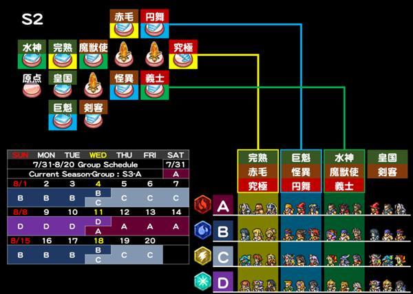 シーズン2 公式 Ffrk Final Fantasy Record Keeper最速攻略wiki